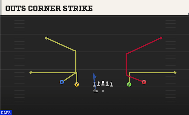 OUTS CORNER STRIKE play diagram