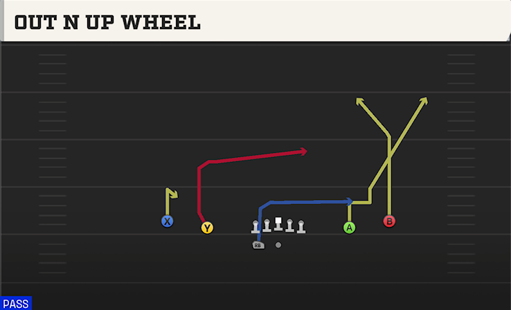 OUT N UP WHEEL play diagram