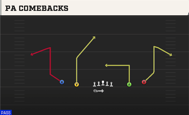PA COMEBACKS play diagram