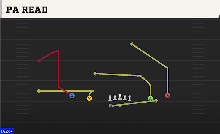 PA READ play diagram