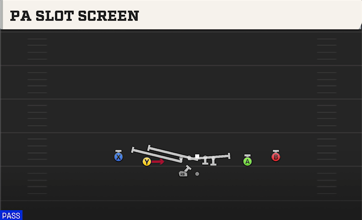 PA SLOT SCREEN play diagram