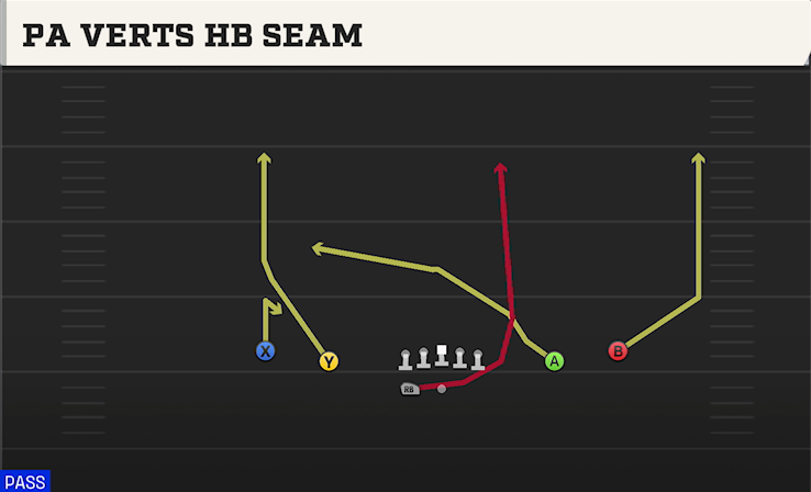 PA VERTS HB SEAM play diagram