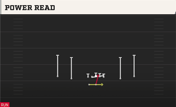 POWER READ play diagram