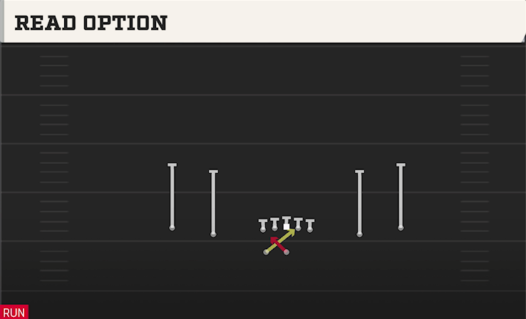 READ OPTION play diagram