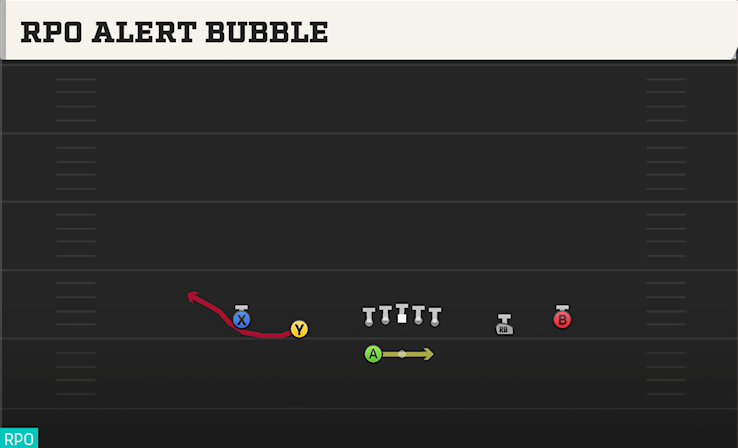 RPO ALERT BUBBLE play diagram