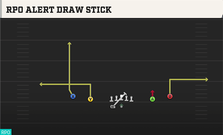 RPO ALERT DRAW STICK play diagram