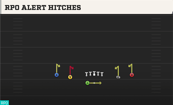 RPO ALERT HITCHES play diagram