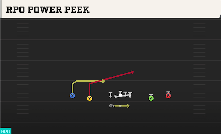 RPO POWER PEEK play diagram