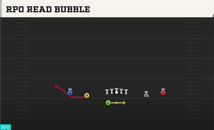 RPO READ BUBBLE play diagram