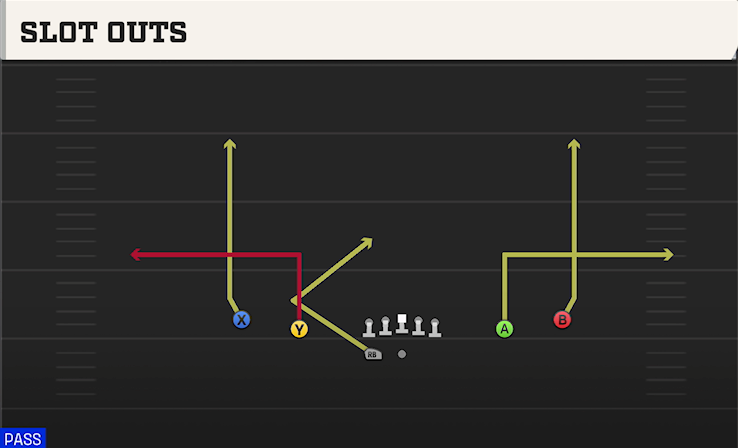 SLOT OUTS play diagram