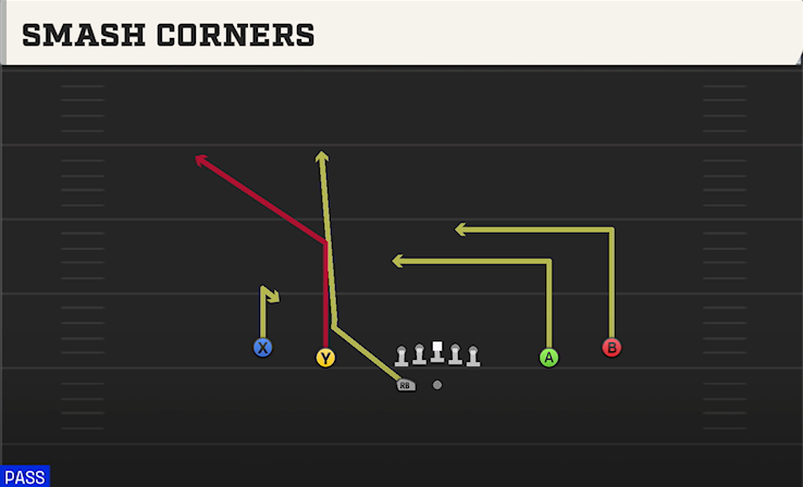 SMASH CORNERS play diagram