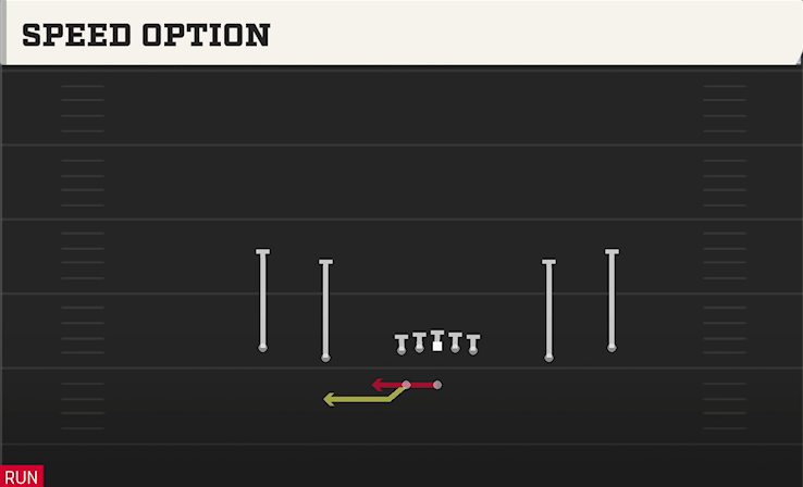 SPEED OPTION play diagram