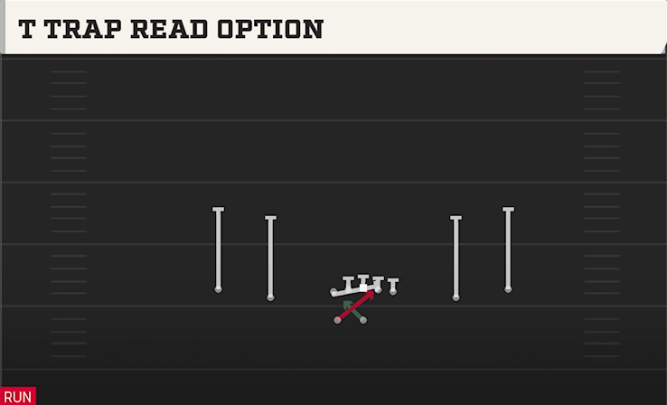 T TRAP READ OPTION play diagram