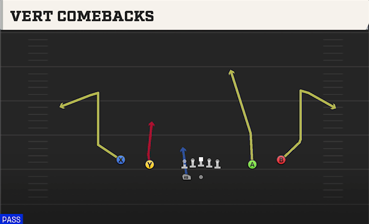 VERT COMEBACKS play diagram