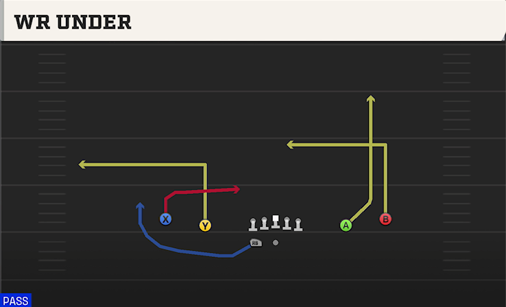 WR UNDER play diagram