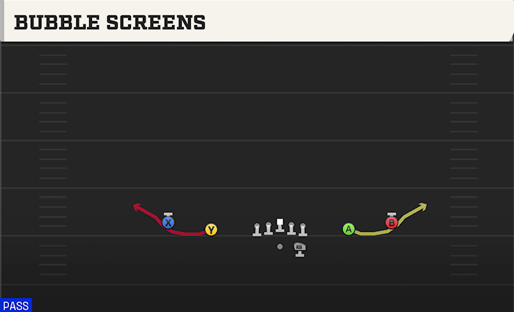 BUBBLE SCREENS play diagram