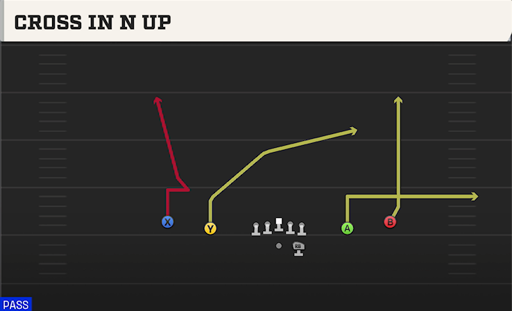 CROSS IN N UP play diagram