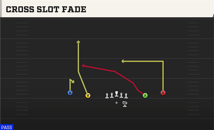 CROSS SLOT FADE play diagram