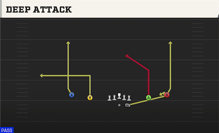 DEEP ATTACK play diagram