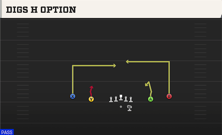 DIGS H OPTION play diagram