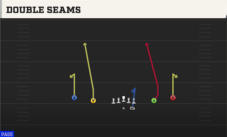 DOUBLE SEAMS play diagram