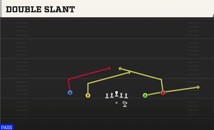 DOUBLE SLANT play diagram