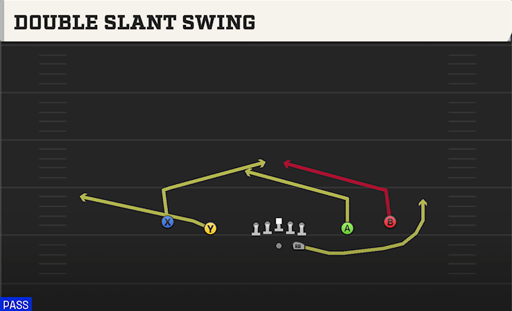 DOUBLE SLANT SWING play diagram