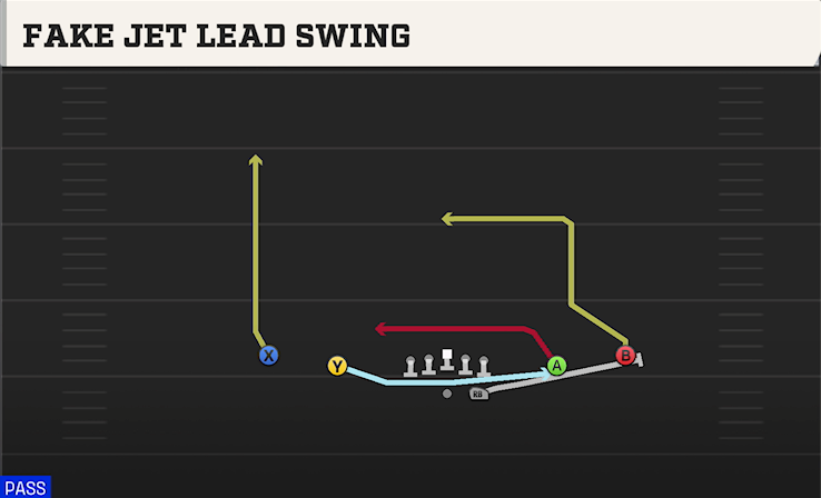 FAKE JET LEAD SWING play diagram