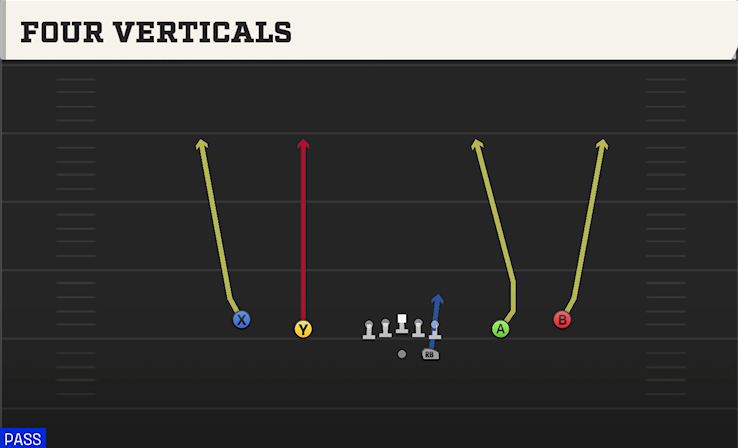 FOUR VERTICALS play diagram