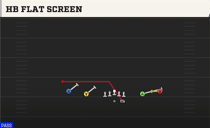 HB FLAT SCREEN play diagram