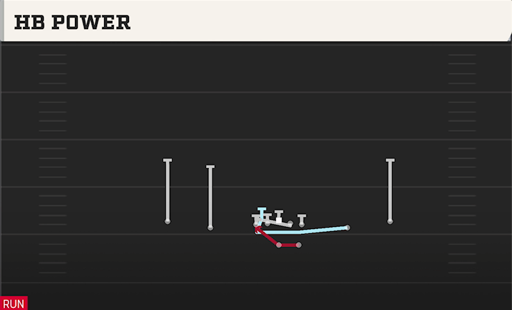 HB POWER play diagram