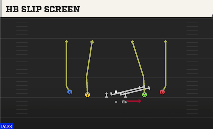 HB SLIP SCREEN play diagram