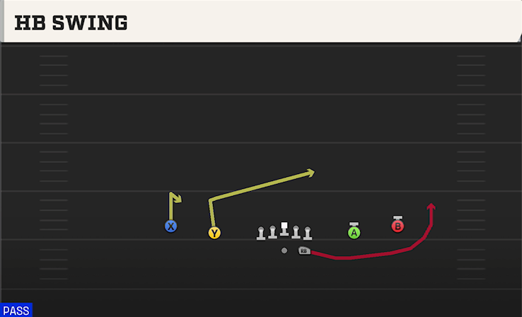 HB SWING play diagram