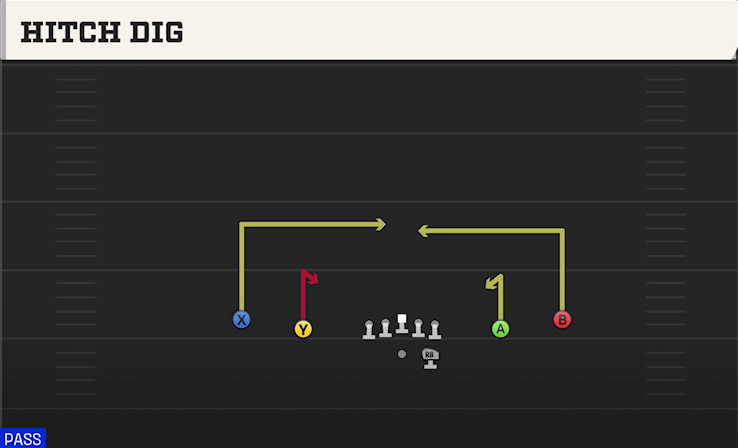 HITCH DIG play diagram