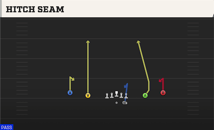 HITCH SEAM play diagram