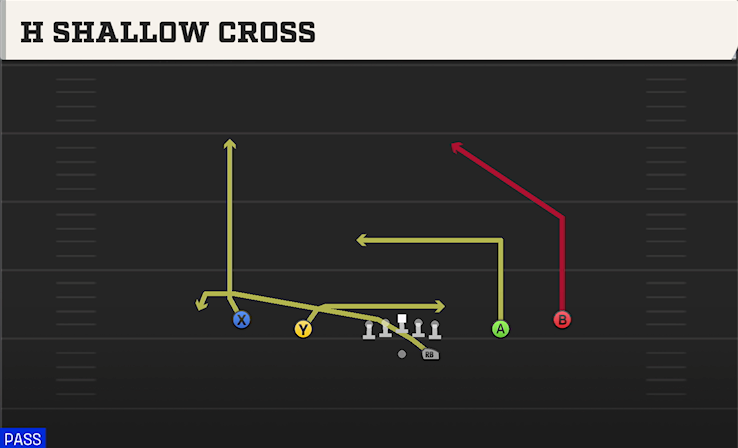 H SHALLOW CROSS play diagram