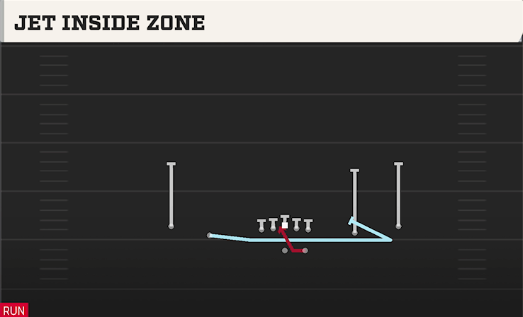 JET INSIDE ZONE play diagram