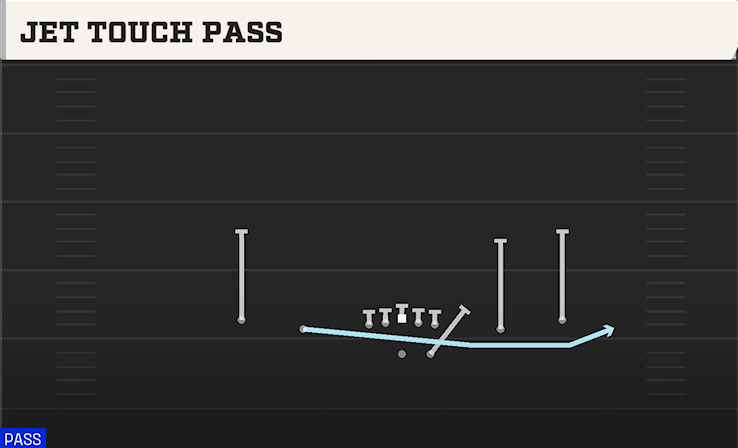 JET TOUCH PASS play diagram