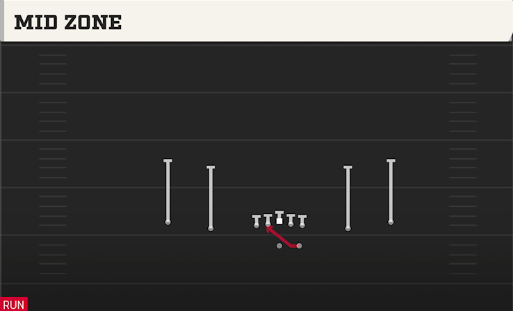 MID ZONE play diagram