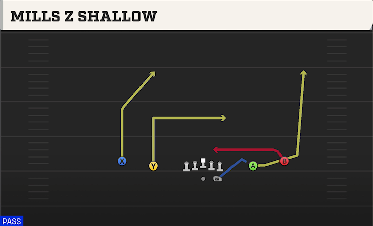 MILLS Z SHALLOW play diagram