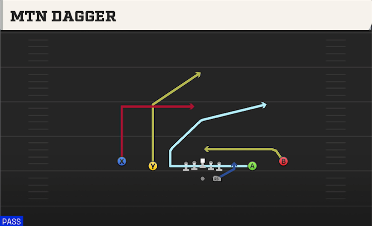 MTN DAGGER play diagram