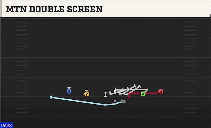 MTN DOUBLE SCREEN play diagram