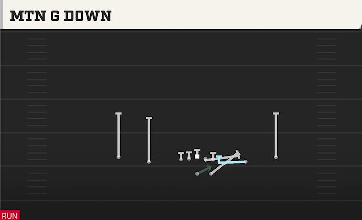 MTN G DOWN play diagram