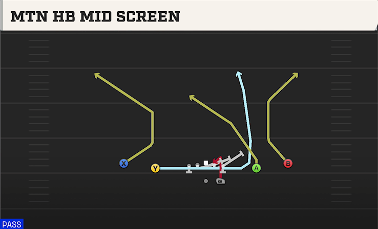 MTN HB MID SCREEN play diagram