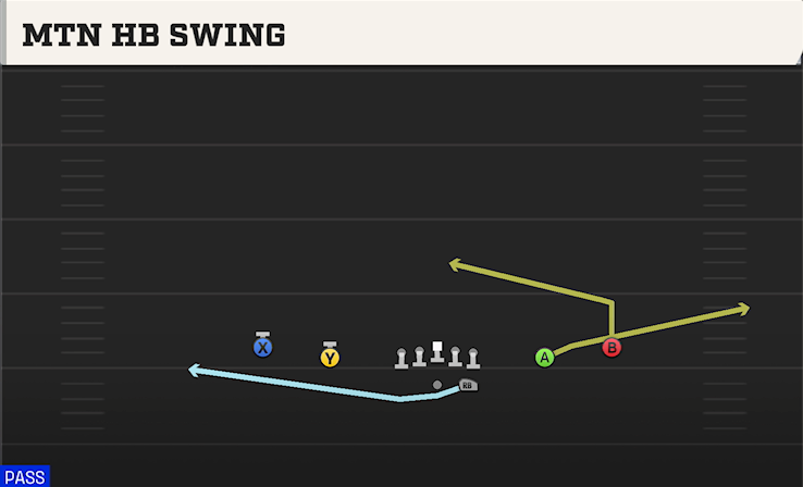 MTN HB SWING play diagram