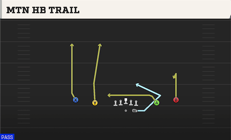 MTN HB TRAIL play diagram
