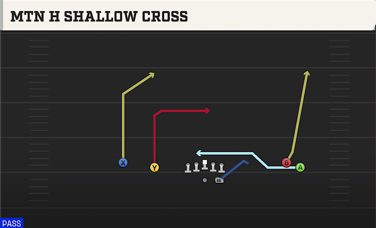 MTN H SHALLOW CROSS play diagram