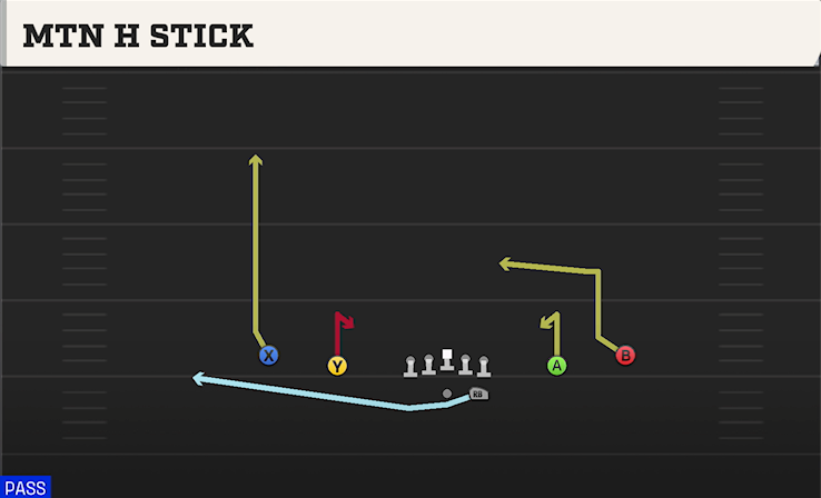 MTN H STICK play diagram