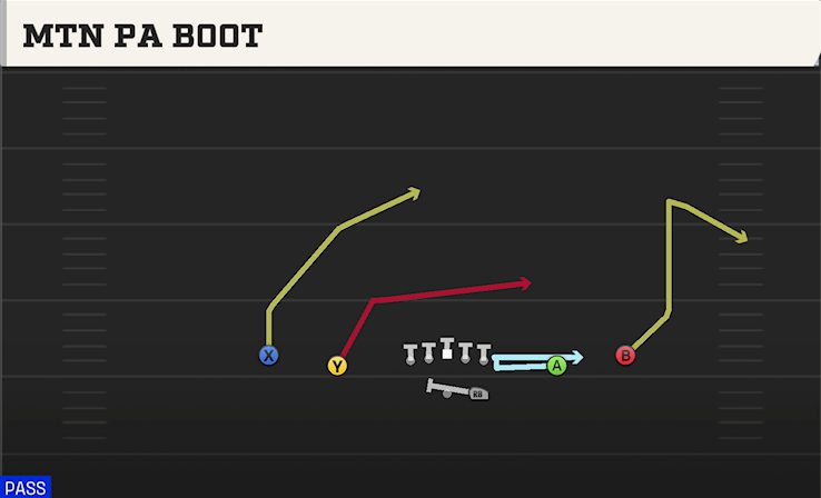 MTN PA BOOT play diagram