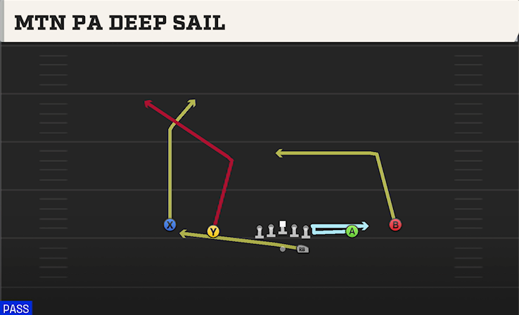 MTN PA DEEP SAIL play diagram
